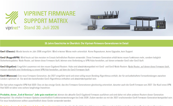 Viprinet Firmware-Roadmap und Support-Matrix (PDF-Vorschau)